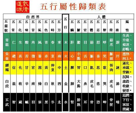 屬猴 五行|十二生肖五行屬性對照表